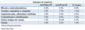 movimento d comércio de móveis e eletros